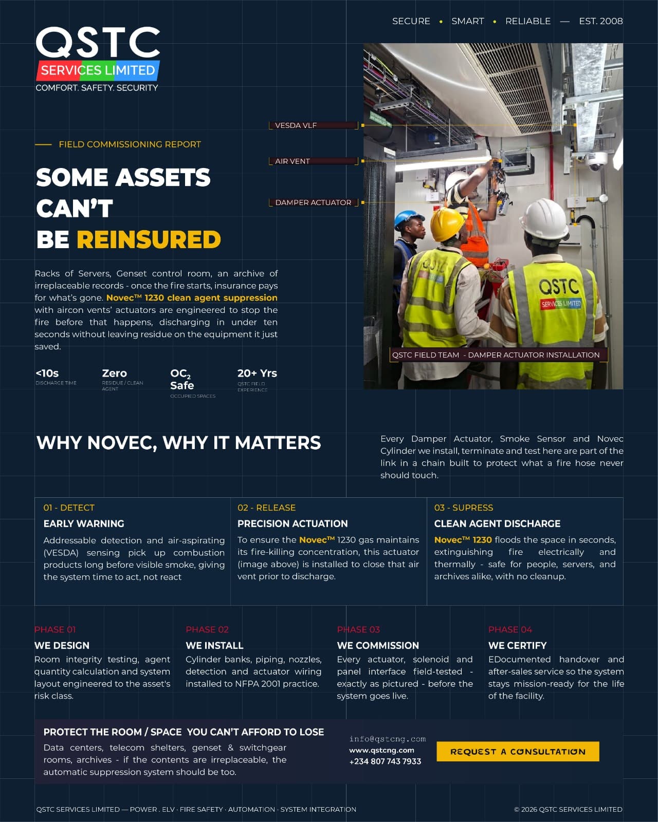 QSTC field commissioning report: Novec 1230 clean agent fire suppression